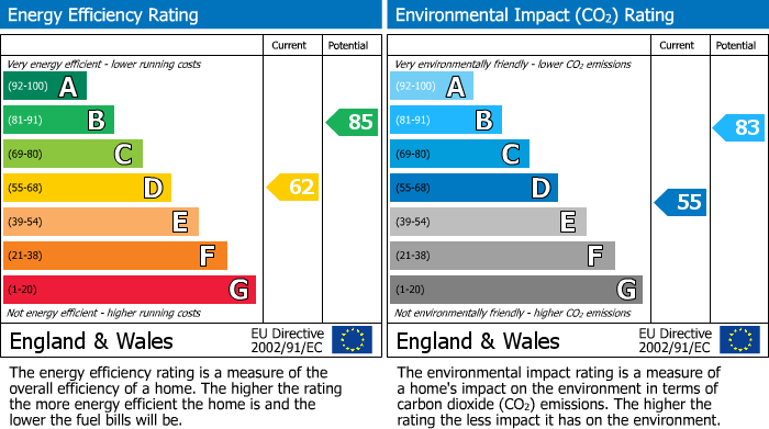 Energy Performance Certificate for Tranquility Avenue, Crossgates, Leeds