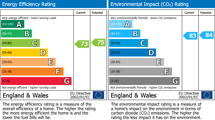Energy Performance Certificate for Swillington