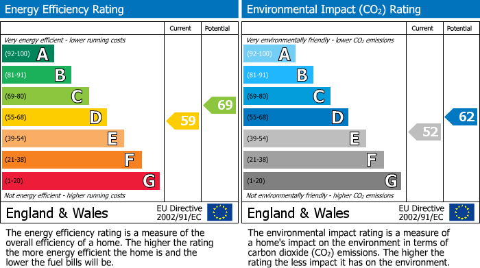 Energy Performance Certificate for Woodland Park, Oulton, Leeds