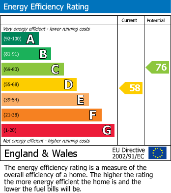 Energy Performance Certificate for Inglewood Place, Leeds