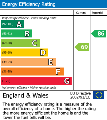 Energy Performance Certificate for Purbeck Grove, Garforth, Leeds