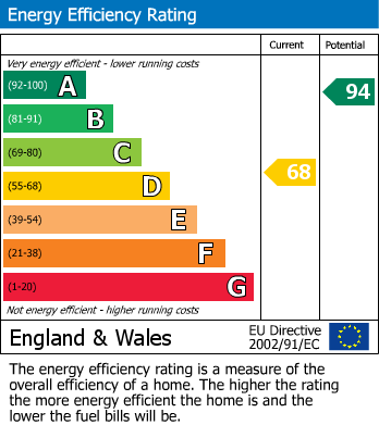Energy Performance Certificate for Pinfold Garth, Sherburn In Elmet, Leeds