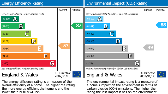 Energy Performance Certificate for High Street, South Milford