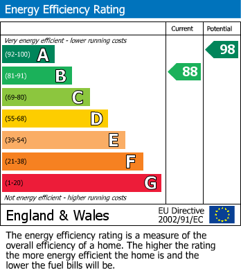 Energy Performance Certificate for Knightsway, Garforth, Leeds