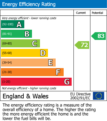 Energy Performance Certificate for Calvert Close, Kippax, Leeds