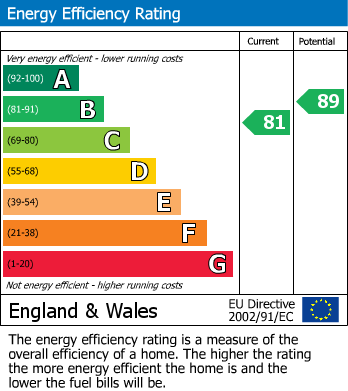 Energy Performance Certificate for Royal Birkdale Way, Rothwell, Leeds