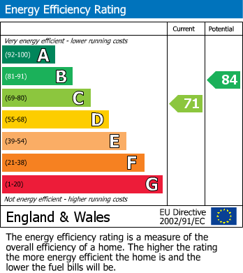 Energy Performance Certificate for Pasture Way, Sherburn In Elmet, Leeds