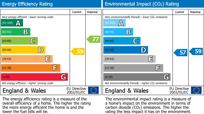 Energy Performance Certificate for Talbot Terrace, Rothwell, Leeds