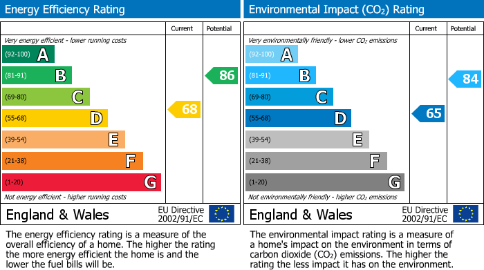 Energy Performance Certificate for Highfield Villas, Sherburn In Elmet, Leeds