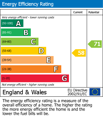 Energy Performance Certificate for North Parkway, Seacroft Leeds