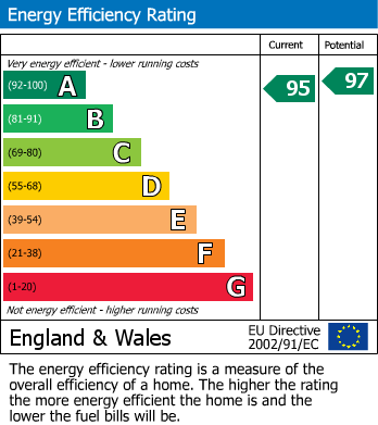 Energy Performance Certificate for Hadrian Court, Sherburn, Leeds
