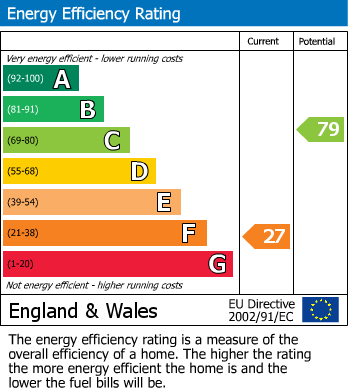 Energy Performance Certificate for Barnsdale Road, Allerton Bywater, Castleford