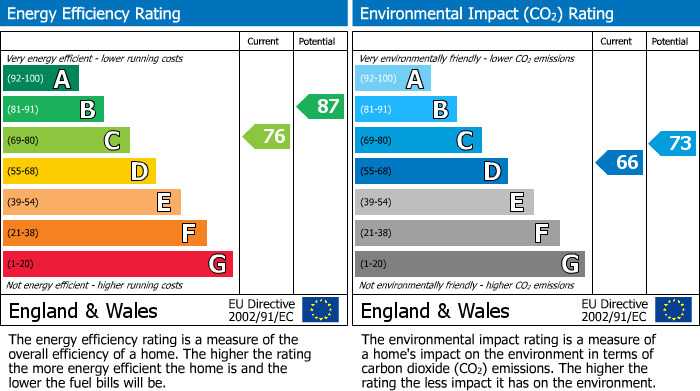 Energy Performance Certificate for Oulton Drive, Oulton, Leeds