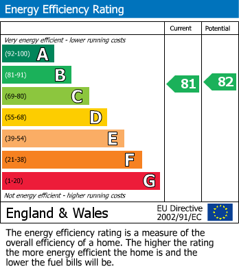 Energy Performance Certificate for Cedar Drive, Seacroft, Leeds