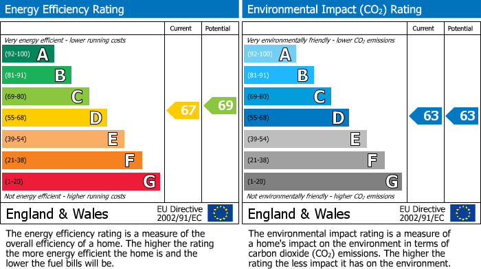 Energy Performance Certificate for Flats Lane, Barwick in Elmet, LEEDS