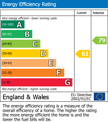 Energy Performance Certificate for Westbourne Drive, Garforth, Leeds